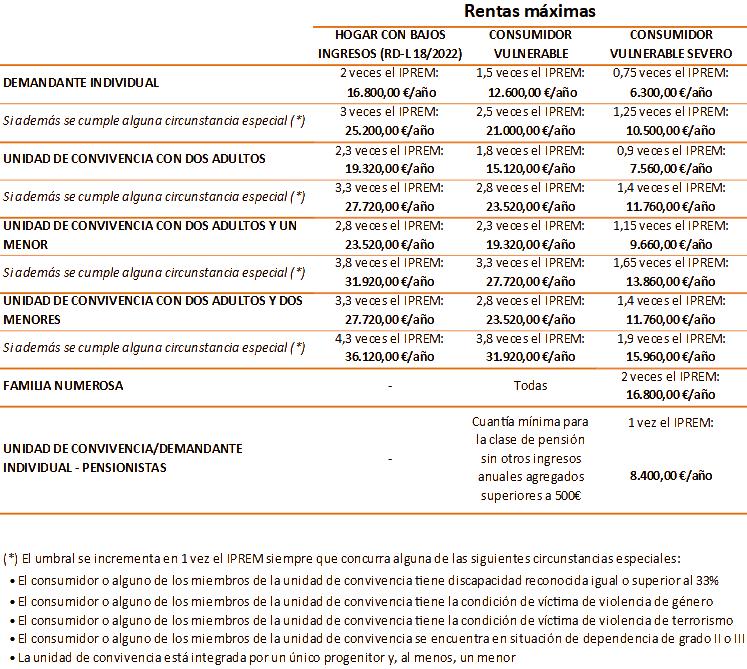 ANSES: ¿Qué bono especial me corresponde si cobro más de la jubilación mínima?